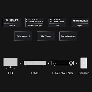 Amazon.com: Topping PA7 Series PA7 Plus XLR TRS RCA Input